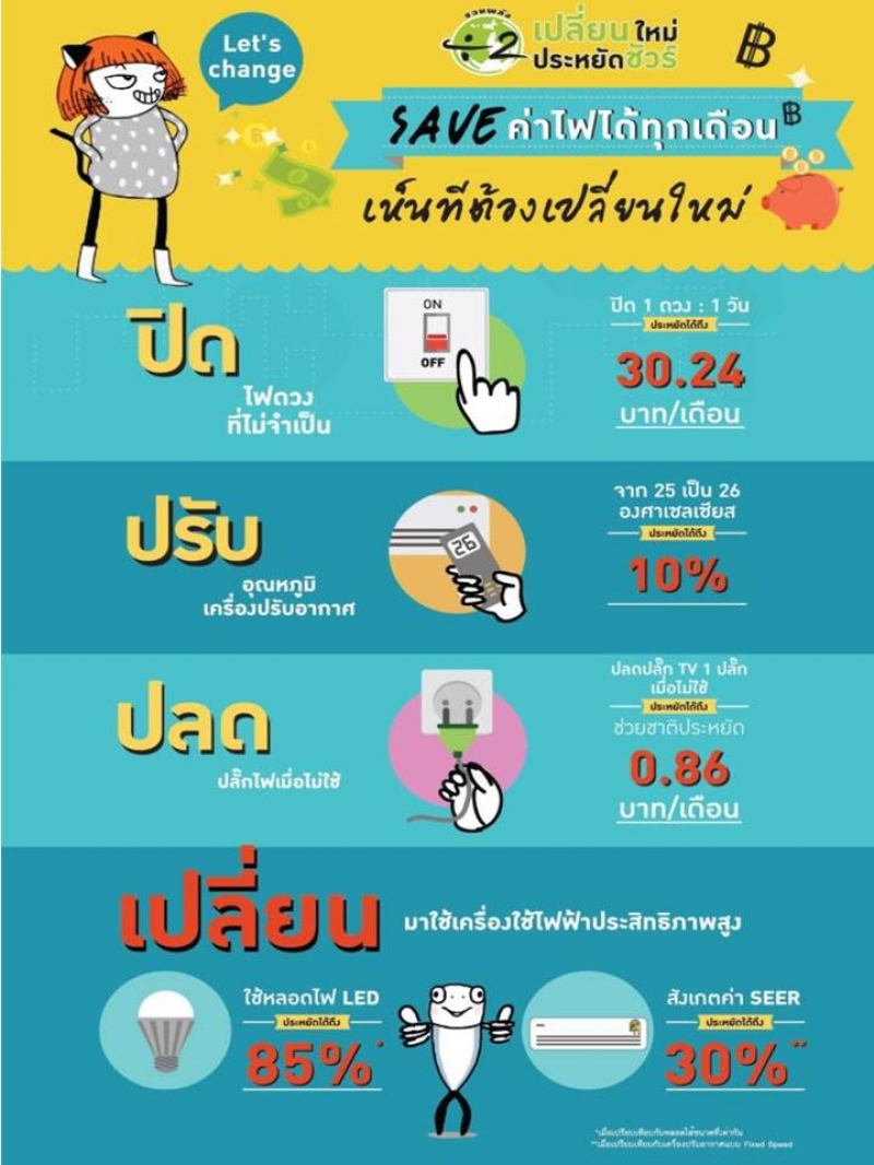 ประชาสัมพันธ์การส่งเสริมการใช้พลังงานอย่างมีประสิทธิภาพ